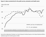 How (un)capable is the German state? - 