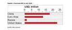 China und Putins Krieg in der Ukraine - 