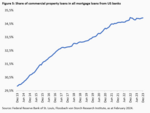 Commercial real estate: The great emptiness - 