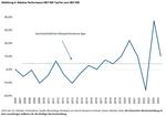 Aktien: die neue Techblase? - 