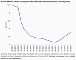 Corporate financing: The Apple effect - 