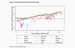 The Corona Cycle - 