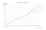 The American Exceptionalism - 