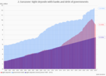 The digital euro: An opportunity likely to be missed - 