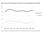 Trumponomics: Apocalypse no - 