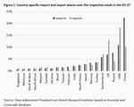 EU’s dangerous trade dependences - 