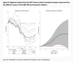 How sensitive are equity returns to changes in the macroeconomic environment? - 