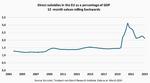 The subsidy race is jeopardizing prosperity in the EU - 