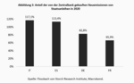 Unterwerfung: Staatsfinanzierung durch Zentralbanken - 