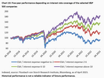 Interest rates & stock market: Are the shoulders strong enough? - 