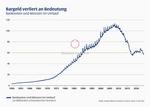 Das Ende des Bargelds? - 