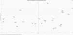 Emerging markets and the Fed: what will matter for the next "tapering"? - 