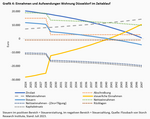 Der Traum von der Immobilienrendite - 