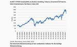 Can stock be a sin? - 