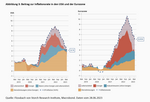 Irgendwann wird auch die Inflation „transitorisch“ sein - 
