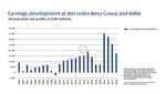 Auto stocks – better than their reputation - 