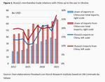 Sino-Russian trade relations: partnership with limits - 