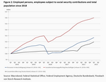 Productivity and demography - 