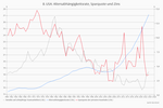 US-Aktienmarkt: Teuer, aber auch gut? - 