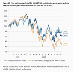 How sensitive are equity returns to changes in the macroeconomic environment? - 