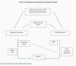 A Latticework of Inflation Models - 