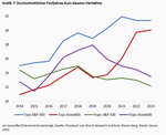 Die Merkmale „guter“ Aktien - 