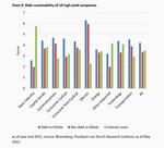 How much rate hikes can US businesses take, Mr Powell? - 