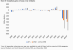 Banks: The "Poor Seven" - 