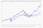 US stock market: Expensive, but also good? - 