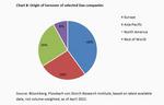 Supply Chains - The End of Globalization? - 