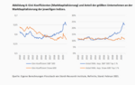 S&P 500 vs. Stoxx 600 –  Warum der US-amerikanische Leitindex  dem europäischen davongeeilt ist - 