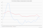 US stock market: Expensive, but also good? - 
