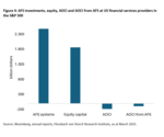Equities: The unknown income statement & losses in the US financial sector - 