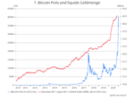 Die Bitcoin-Story -
