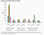 Ist Wohnen wieder bezahlbar? - 
