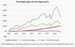Das Ende der Inflationsjahre - 