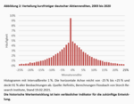Das Risiko der einzelnen Aktie -