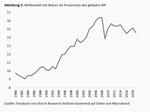 Rückabwicklung der Globalisierung - 