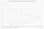 US-Aktienmarkt: Teuer, aber auch gut? - 
