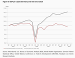Productivity and demography - 