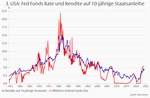 Die Zinsplaner - 