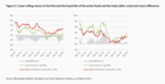 Active versus passive: Bond investors beware! - 