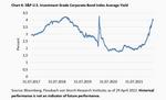 How much rate hikes can US businesses take, Mr Powell? - 