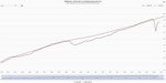 Inflationsnarrative bestimmen das Schicksal der Zentralbanken - 