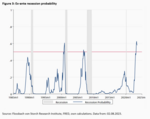 Inverse Yield Curve – and now? - 