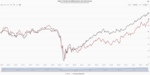 Inflation narratives will determine the fate of the central banks - 