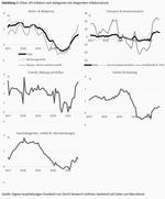 Was wäre, wenn China auf eine höhere Inflation zusteuert? - 