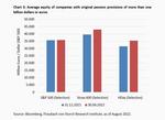 About the happiness of rising interest rates - 