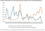 Aktien: die neue Techblase? - 