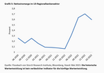 Viel Geräusch auf dem Banken-Friedhof - 